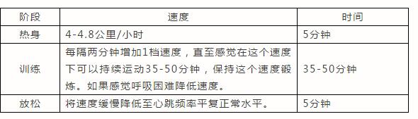快猫视频在线观看燃脂训练